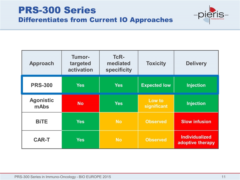 Slide 11