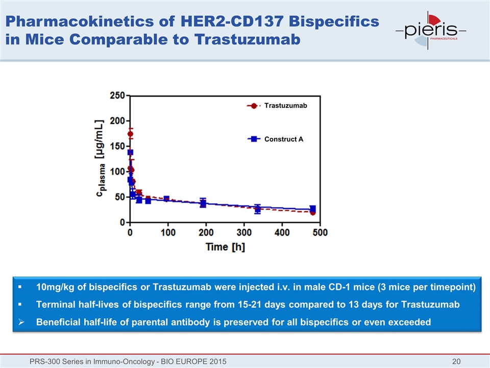 Slide 20