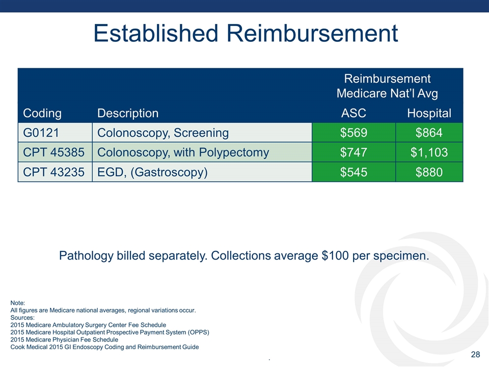 Slide 28