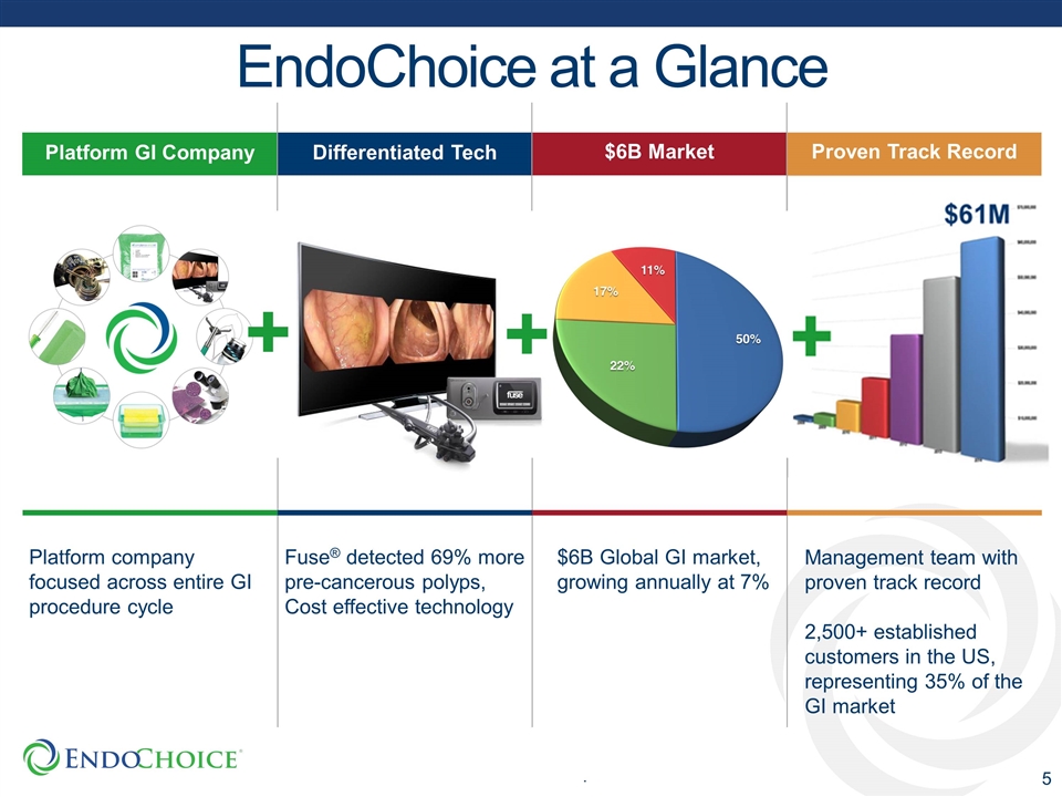 Slide 5