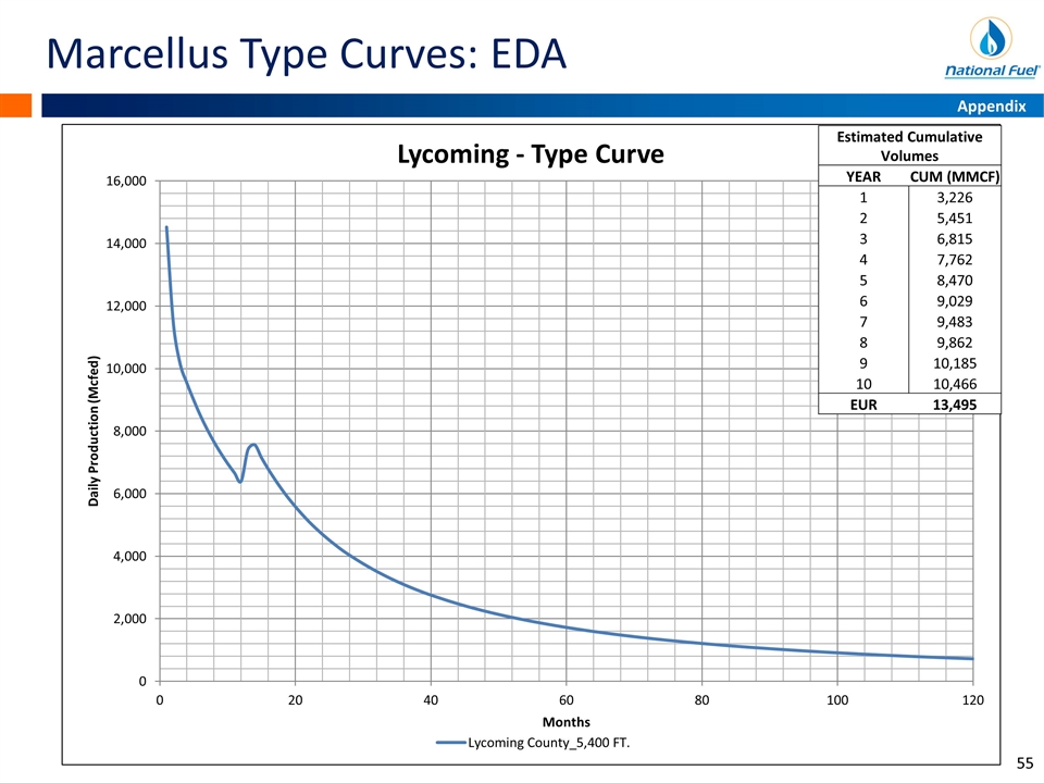 Slide 55