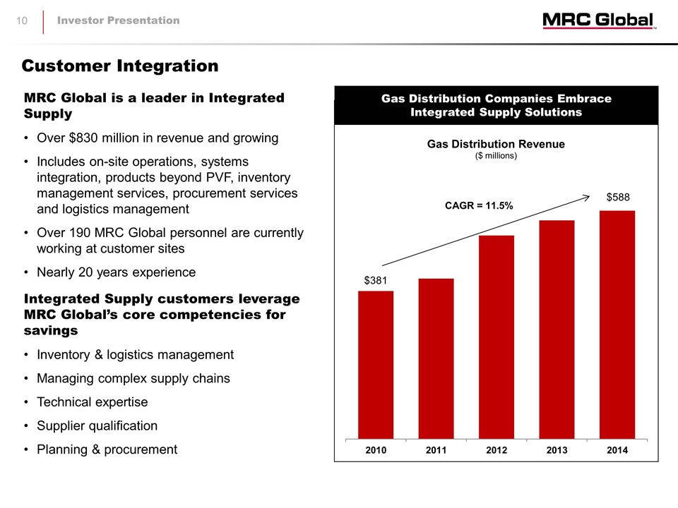 Slide 10