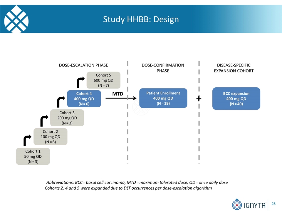 Slide 28