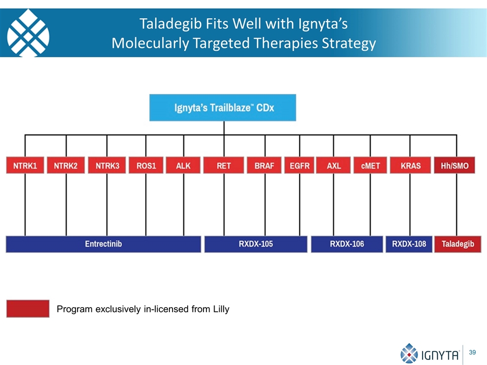 Slide 39