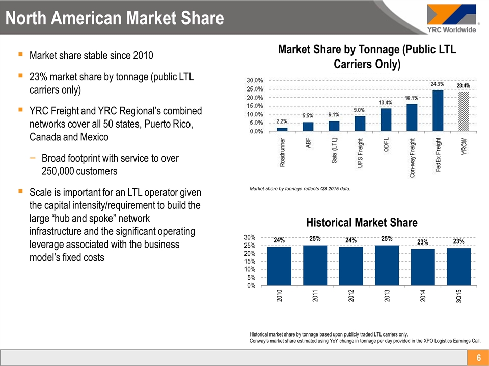 Slide 6