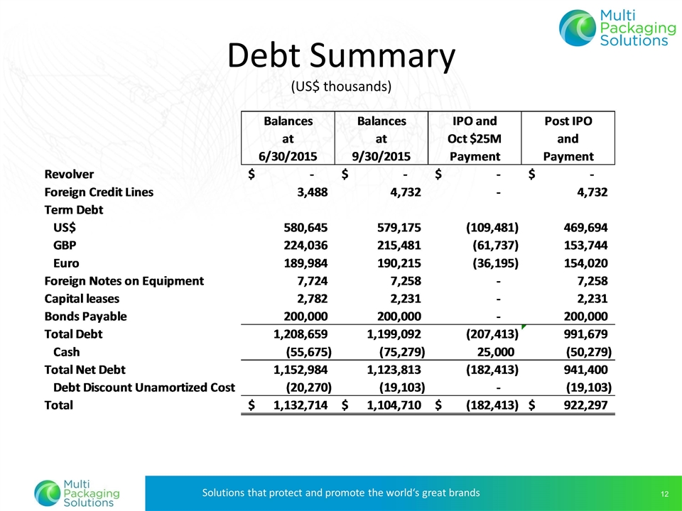 Slide 12