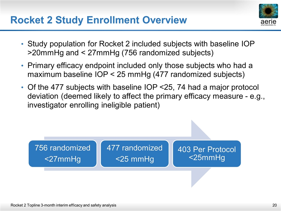 Slide 20