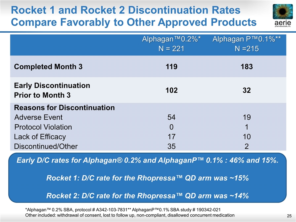 Slide 25