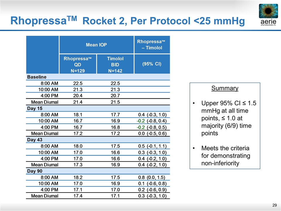 Slide 29