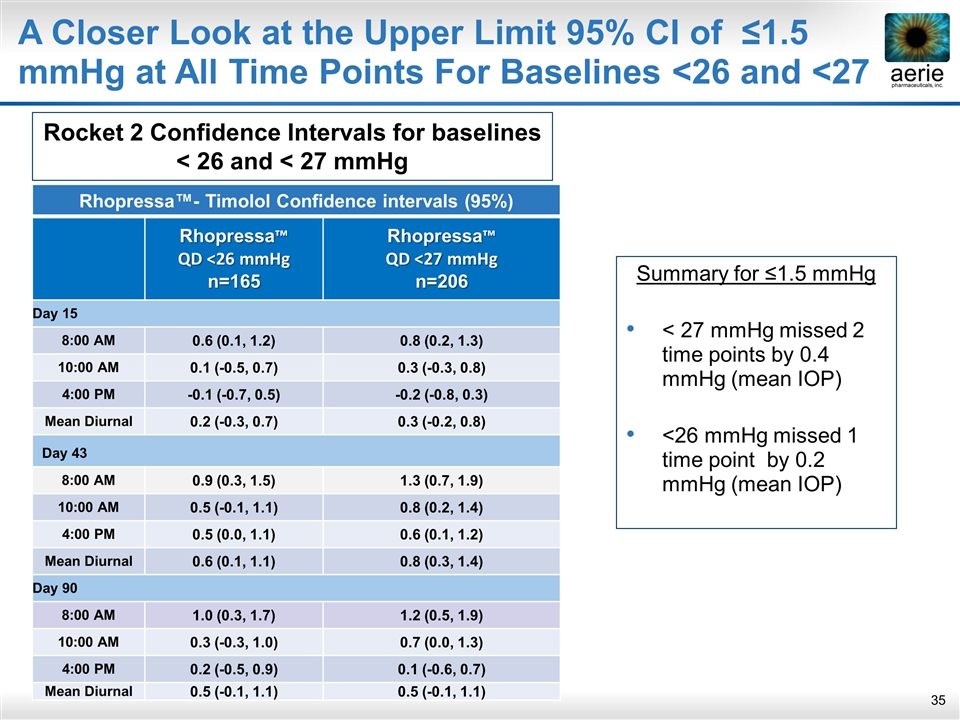 Slide 35