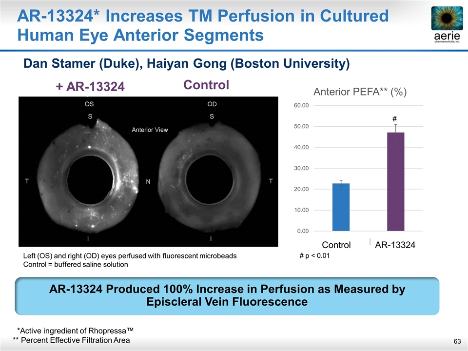 Slide 63