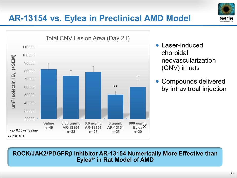 Slide 68