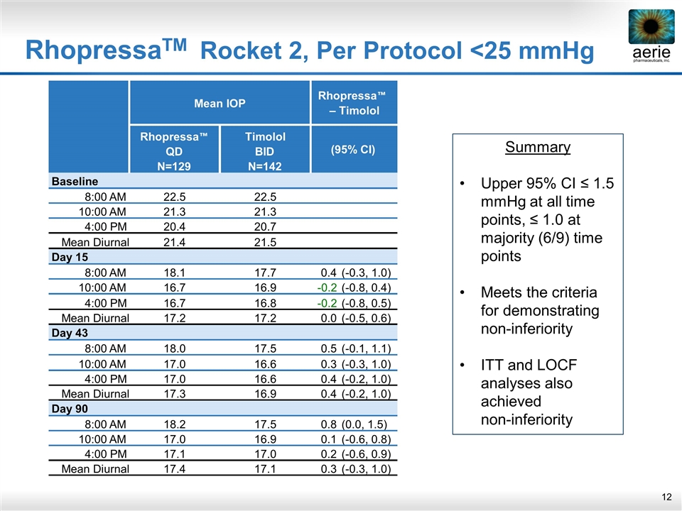 Slide 12