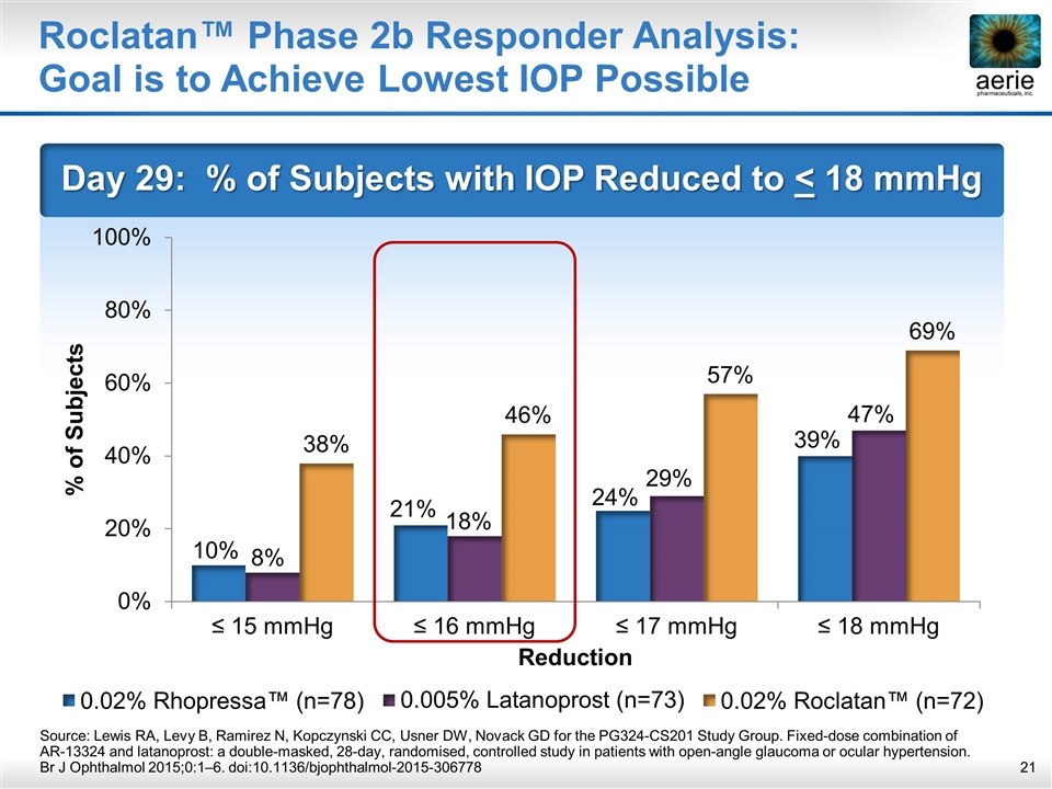 Slide 21