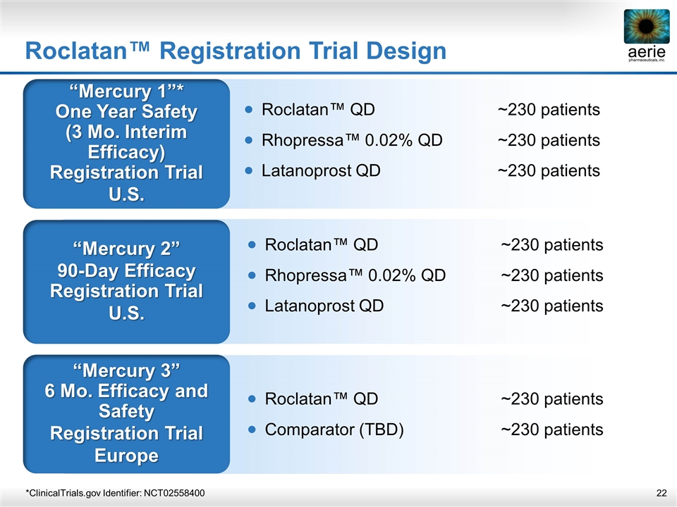 Slide 22