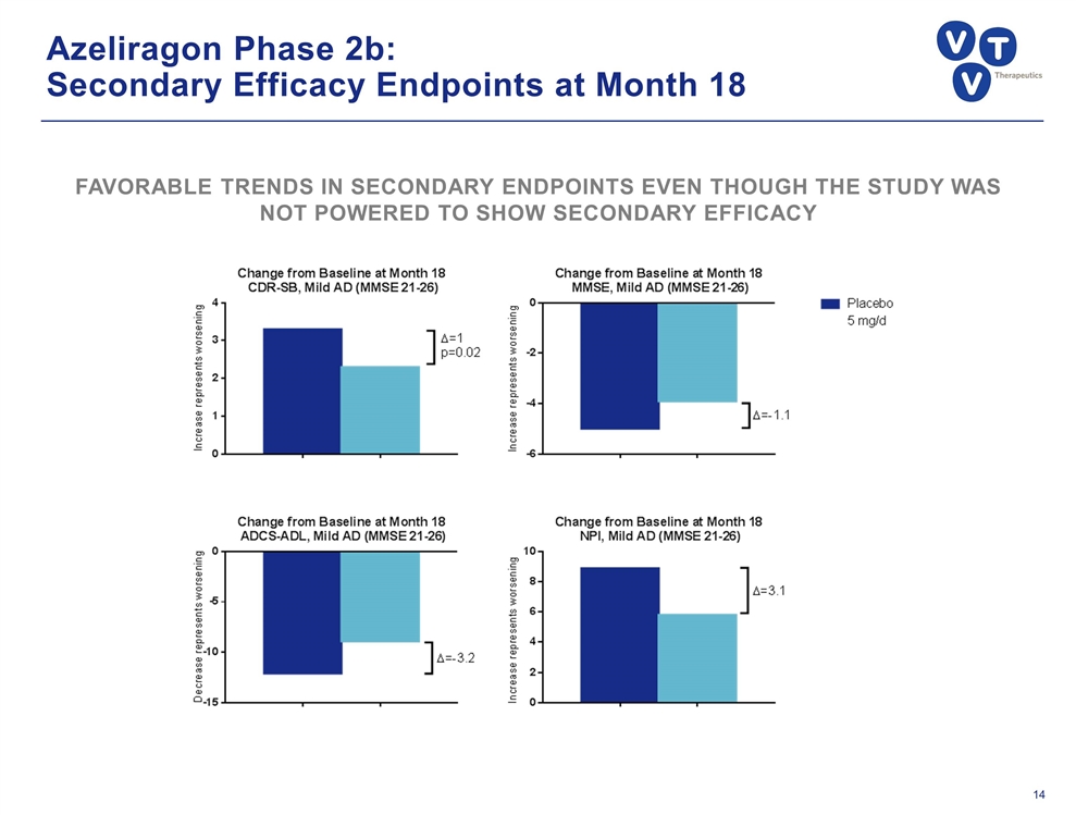 Slide 14