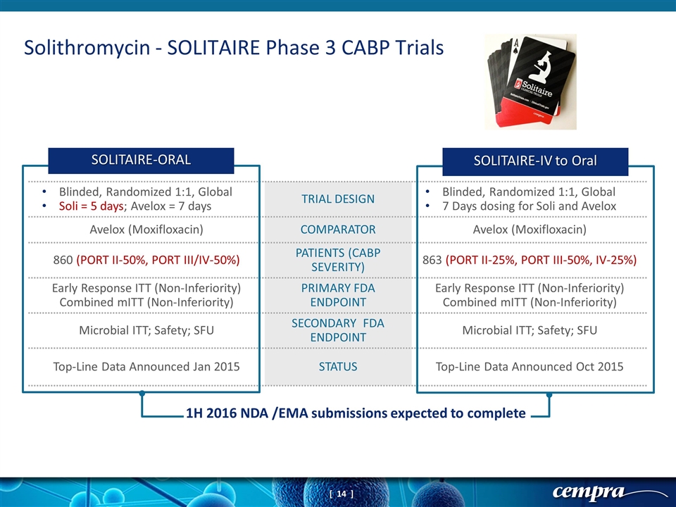 Slide 14