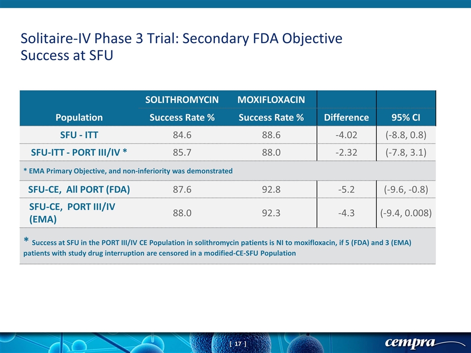 Slide 17