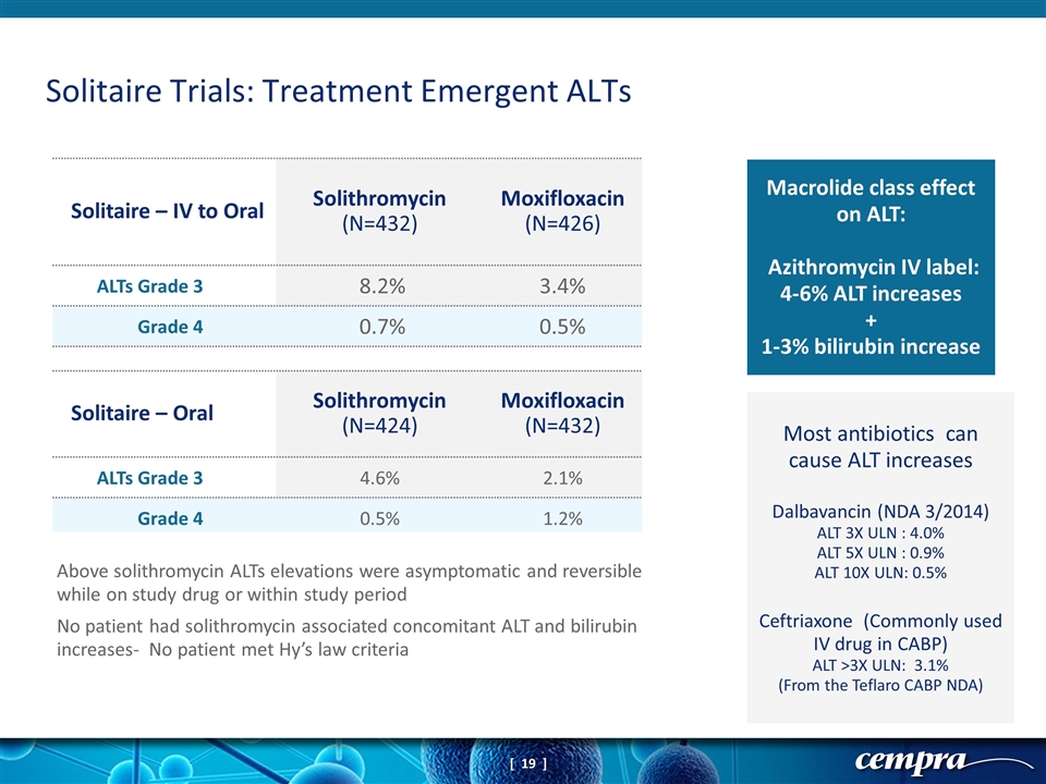 Slide 19