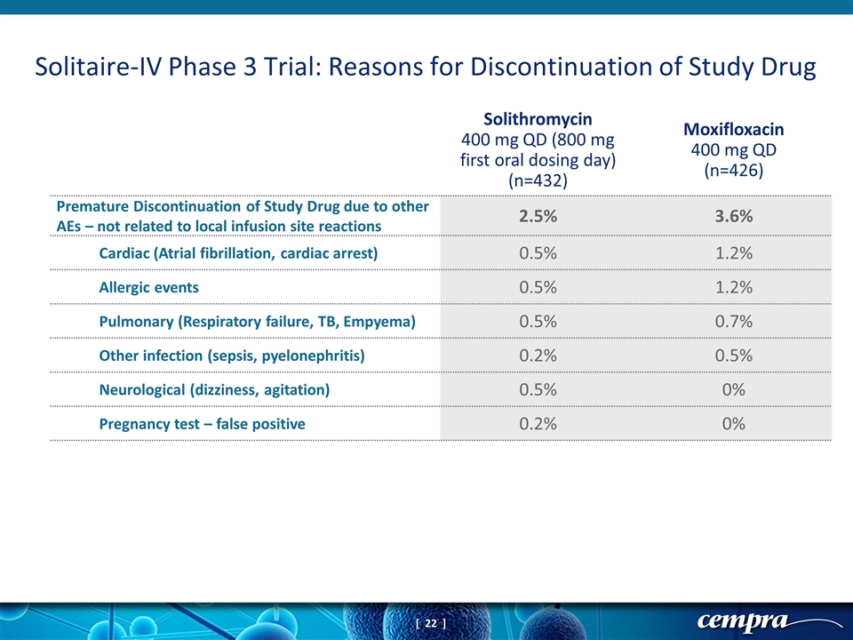 Slide 22