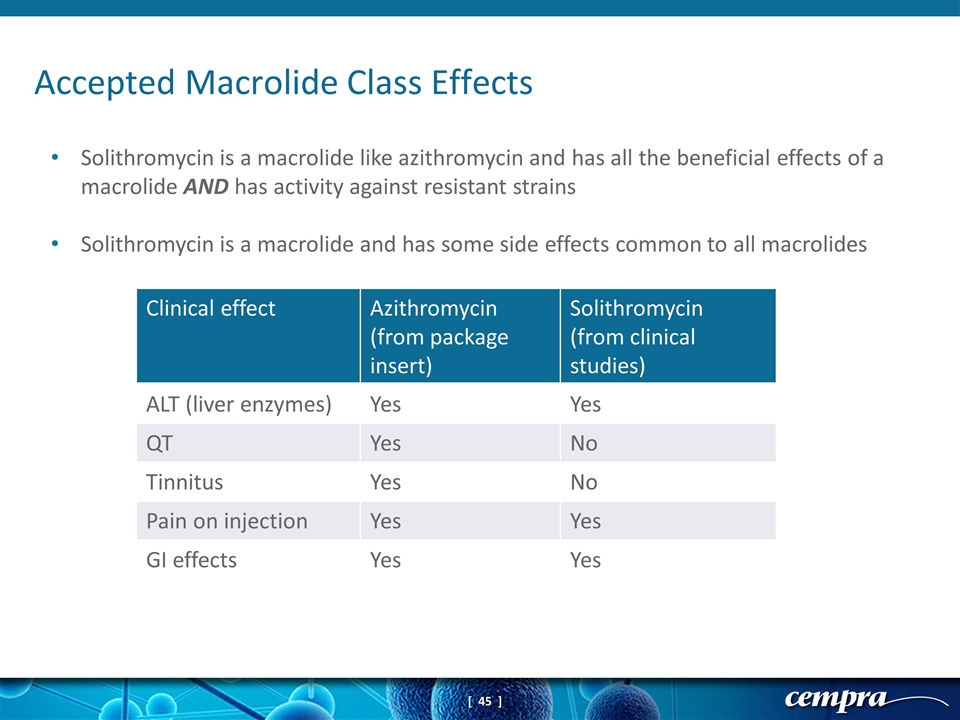 Slide 45