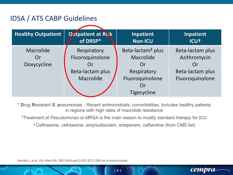 Slide 6