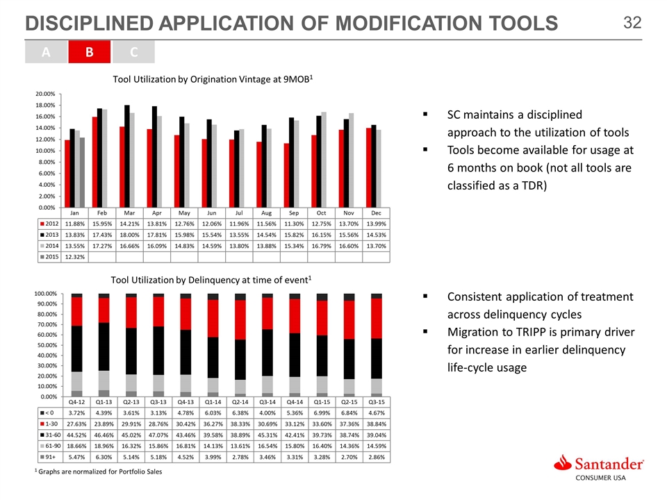 Slide 32