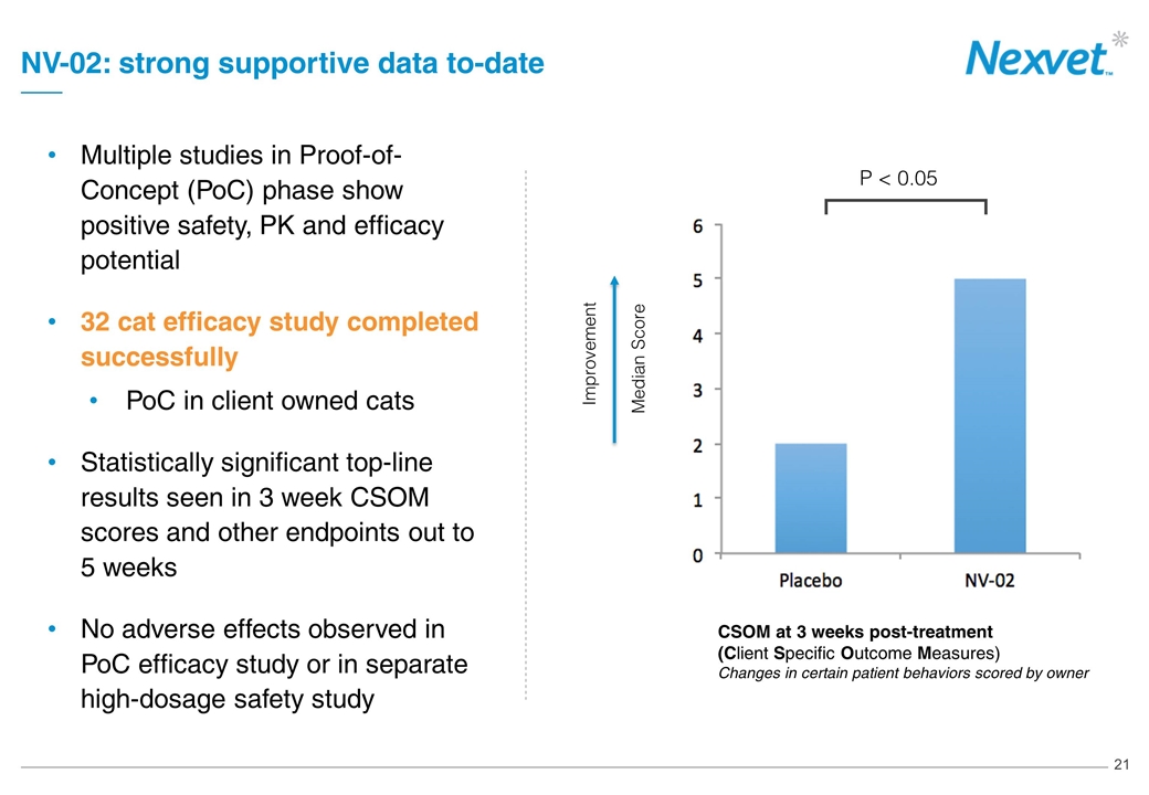 Slide 21