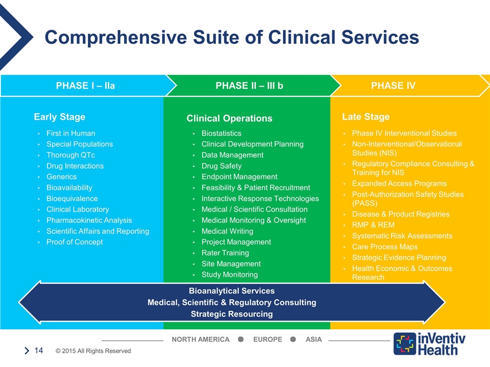 Slide 14