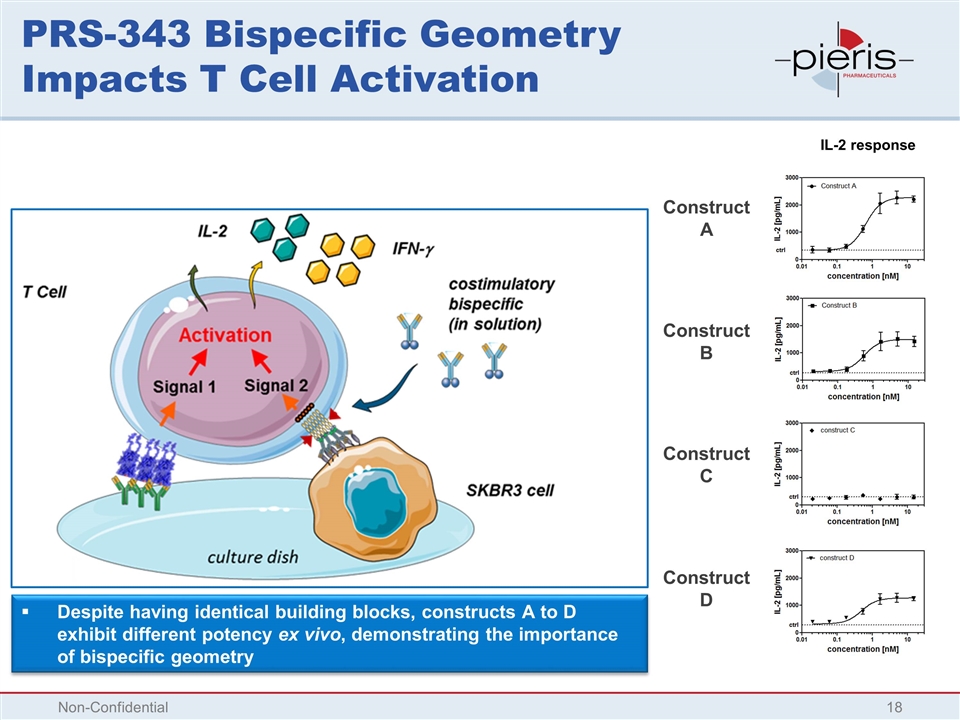 Slide 18