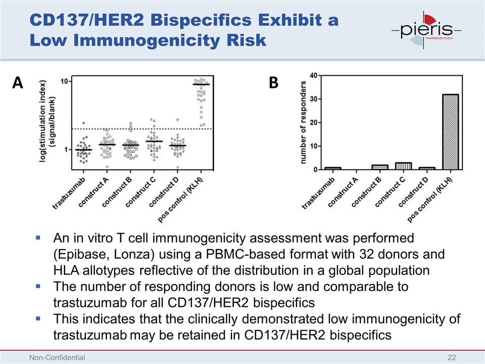 Slide 22