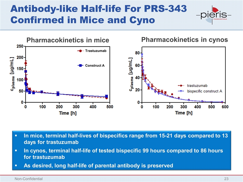 Slide 23