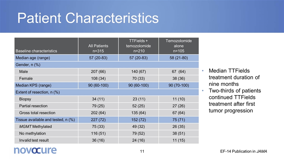 Slide 11