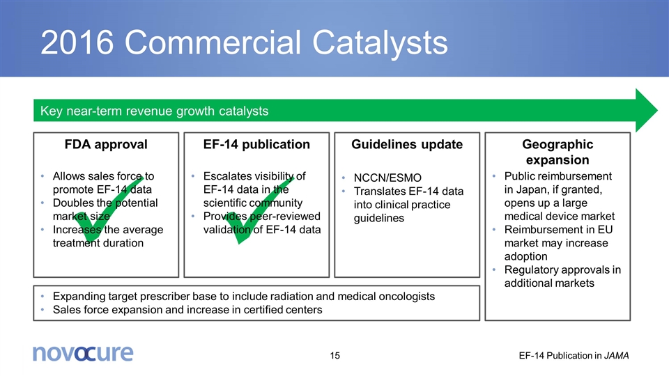 Slide 15