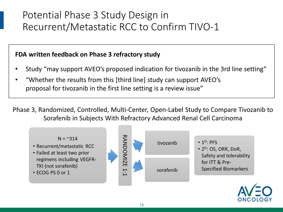 Slide 13