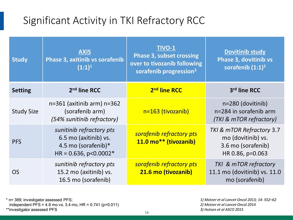 Slide 14