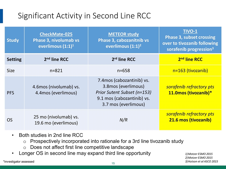 Slide 15