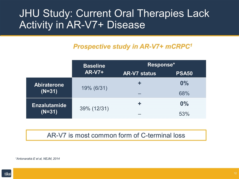 Slide 12