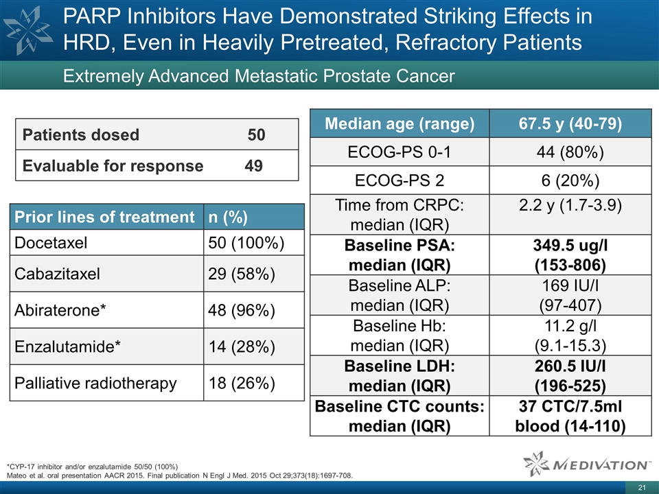 Slide 21