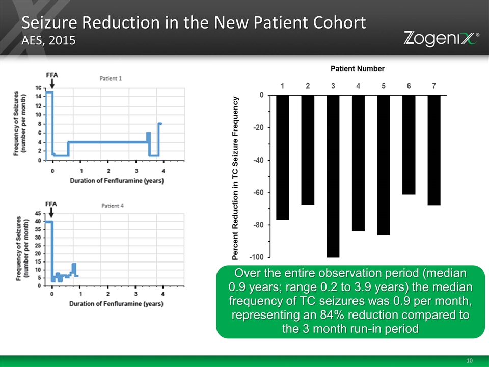 Slide 10