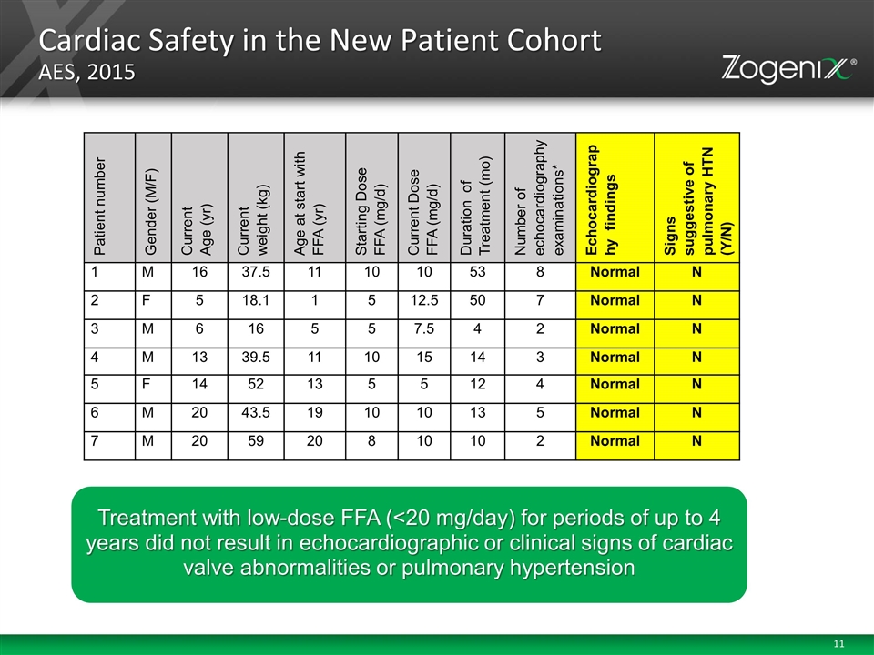 Slide 11