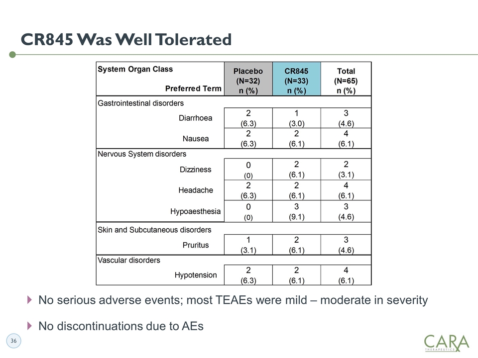 Slide 36