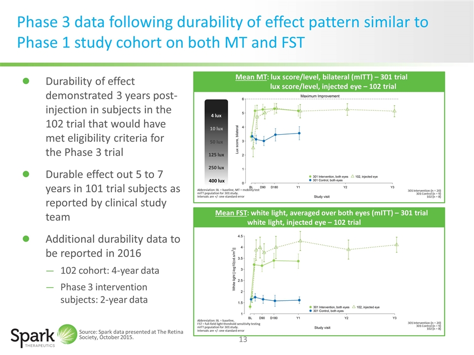 Slide 13