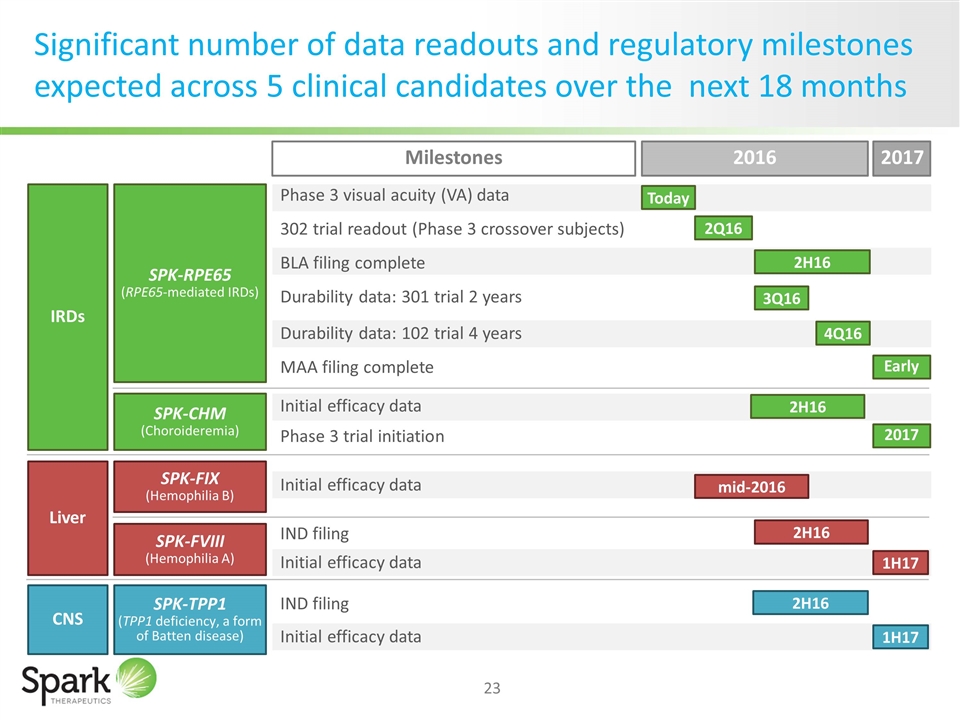 Slide 23