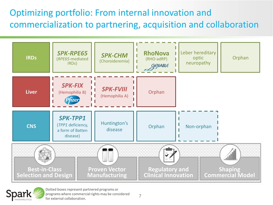 Slide 7