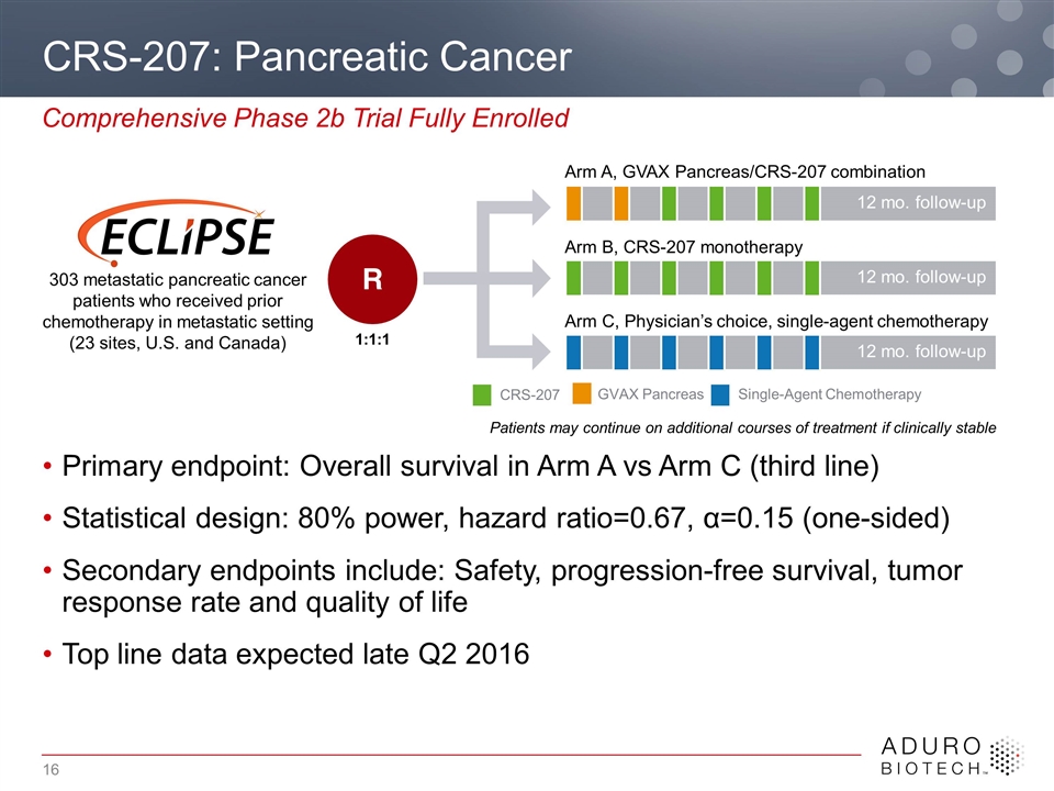 Slide 16