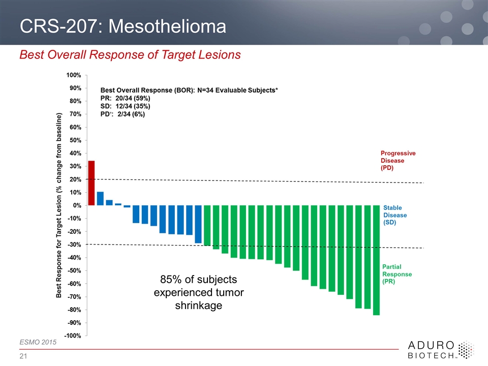 Slide 21