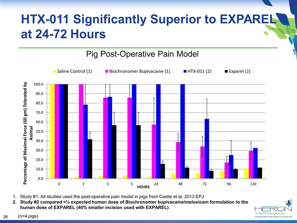 Slide 28