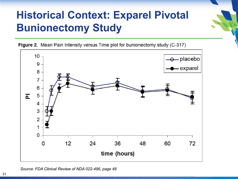 Slide 31