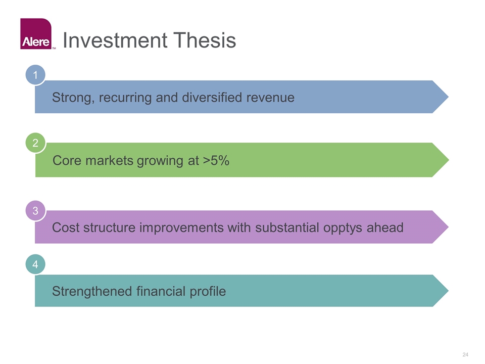 Slide 24